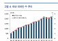 한은 “외국인 근로자 유입, 청년층 고용은 증가…중장년층 고용은 축소 효과”