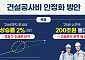 공사비 상승률 2년 내 2%대로 낮춘다…자재비 잡고, 인력 수급 안정화 추진 [건설공사비 안정화방안]