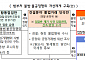 불공정행위 뿌리 뽑고, 시멘트 수입해 지원해 가격 낮추고…자재비 안정화 총력 [건설공사비 안정화 방안]