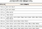 중기부, 법무부·행안부·농림부와 지방소멸 대응 협력 체계 시행