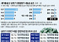 부실 금고 합병 ↑…“하반기 부실 털기 집중” [새마을금고, 더 나빠졌다中]