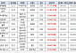 “임대아파트에 포르쉐가”…전국 임대주택 입주민 311명 고가 차량 보유