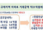 ‘호가 띄우기’용 미등기ㆍ직거래 잡는다… 외국인 투기거래도 ‘철퇴’