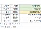 [오늘의 청약 일정] ‘디에이치대치에델루이’ 견본주택 개관 등