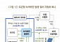 “녹색채권, 토큰형 발행 시 비용 최대 90%까지 경감”