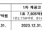 서울시, 4일 위례신사선 사업자 2차 재공고 추진…사업비 775억 증액