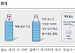 '질소 충전' 먹는샘물 국내 최초 출시…"플라스틱 年 127톤↓기대"