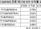 약달러에 환헤지ETF 뜬다는데…‘실부담비용’은 천차만별