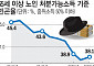 고령화는 불가피…최악은 ‘가난한 고령화’ [초고령 사회, 처음 가는 길]