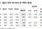 "삼성바이오로직스, 고환율 지속에 가이던스 상향 기대"