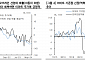 “이마트, 본격적인 체질 개선 중…목표가 14.3% 하향”