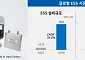 애경케미칼, 국내 최초 음극재용 하드카본 생산…ESS 시장 공략