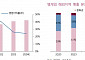 엠게임, 견조한 실적 성장세 지속...신작 ‘귀혼M’에 주목