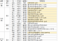 [분양 캘린더] 10월 둘째 주 ‘디에이치대치에델루이’ 등 6836가구 분양