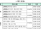 한국거래소, '한국 자본시장 콘퍼런스 2024' 개최