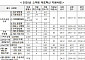 중기부, 스마트 제조혁신 지원사업 통합공고 조기 실시