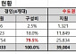 2025 의대 수시, 내신 최상위권은 지역 학생부전형에 쏠렸다