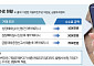 ‘판박이’처럼 똑같은 IPO 중간수수료…“담합 의심”