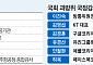 과방위 국감, 방송 장악 이슈로 불꽃 전망…해외 IT기업 도마 위