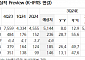 "LG이노텍, 하반기 실적 기대치 하회…목표가↓"