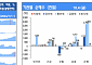 [채권뷰] 주요채권 만기·발행·순발행