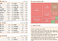 [글로벌 증시요약] S&P 0.9%↑ 나스닥 1.2%↑