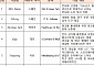 중기부, 외국인 창업사업화 지원사업 모집…10개사 선정