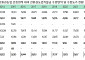 친환경농업 인증받아도 절반 이상은 직불금 못받아 [2024 국감]