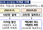 "결제 취소로 한도 남았는데 미적립" 금감원, 신용카드사 부가서비스 관행 개선