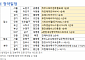 [오늘의 청약 일정] ‘마포에피트어바닉’ 1순위 접수 등