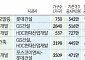 “거의 다 지었는데” 공사비에 발목 잡힌 정비사업…정부 대책도 ‘글쎄’