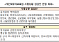 개인채무자보호법 시행 D-9, 금융위 점검반 운영 "제도 안착 지원"