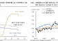 “중국 증시, 추가 부양책 제시 여부 및 정치적 불확실성 고려해야”[차이나 마켓뷰]