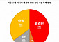 필리핀 한인 살인사건, 중국ㆍ일본보다 2배 많아 [2024 국감]