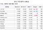 [장외시황] 와이제이링크, 공모가 1만2000원 확정