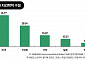 韓국채, 세계국채지수(WGBI) 편입...80조 자금 유입 기대