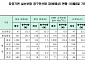 실손보험청구간소화 비용부담 방안 마련…참여율 70% 육박할듯