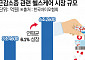 글로벌 빅파마에서도 포기한 ‘근감소증’ 신약…현재 개발 현황은