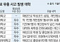 학생 수만명 개인정보 유출됐는데…정부 대학 정보보호 평가 합격점?