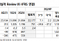 "LG전자, 선진국 수요 부진…하반기 실적 기대치 하회 가능성"