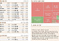 [글로벌 증시요약] S&P500, CPI 경계감에도 사상 최고치 경신