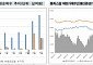 9월 외국인 채권 순매수 15조 원…올해 월 단위 최고치 재경신