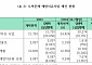 도박중독 심각한데 예방치유예산은 감소…부담금 부과 요율 상향 필요