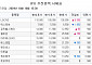 [장외시황] 성우·케이뱅크, 수요예측 시작