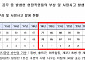 코레일 직원 부상ㆍ사망 사고 5년간 409건…작업여건 개선은 더뎌 [2024 국감]