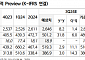 “NAVER, 실적 개선 전망…11월 AI 모멘텀 주목”