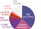 ‘탈탄소’ 시급한 석유화학·정유산업 “정부, 탄소감축 지원해달라”