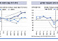 한은 기준금리 0.25%p 인하...금리하락기 ‘리밸런싱’…어디에 투자해야 하나[한은 피벗]