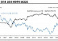 [투자전략] 어김없이 불어오는 ‘찬바람’...배당주 사볼까