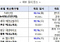 중기부, ‘글로벌 혁신특구’ 법률 지원 간담회 개최